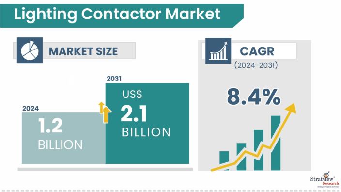 Lighting-Contactor-Market-Insights